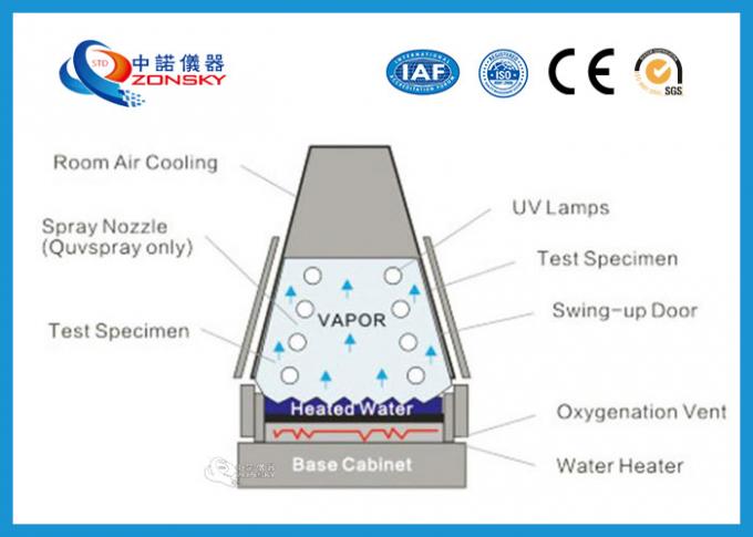 ASTM D4329 UV Testing Equipment / High Performance UV Weathering Test Chamber